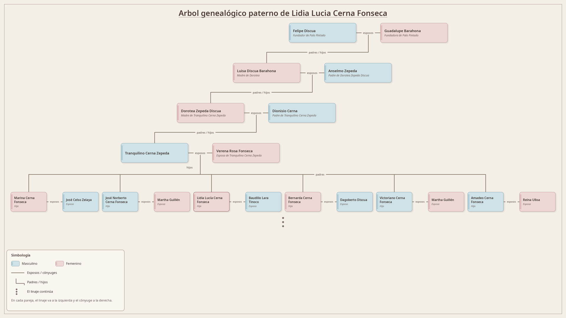 Tes de post está con tílde el tóldo, caracter.especial