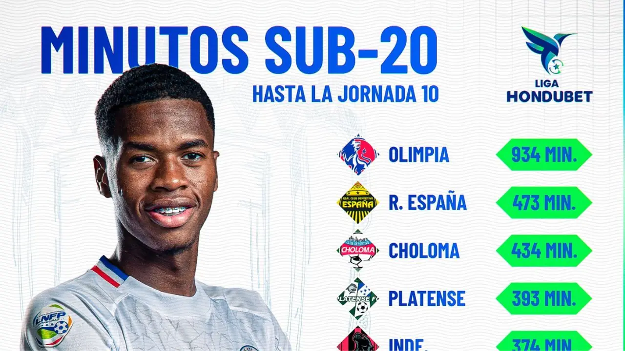 El día que Honduras se convirtió en la tercer mejor Selección de América